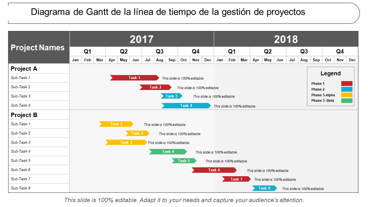 Diagrama de Gantt de la línea de tiempo de la gestión de proyectos 