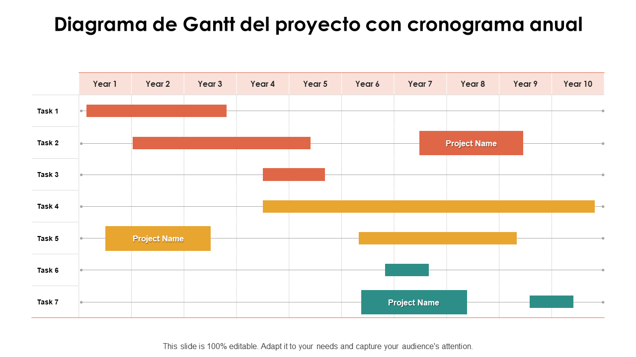 Diagrama de Gantt del proyecto con cronograma anual 