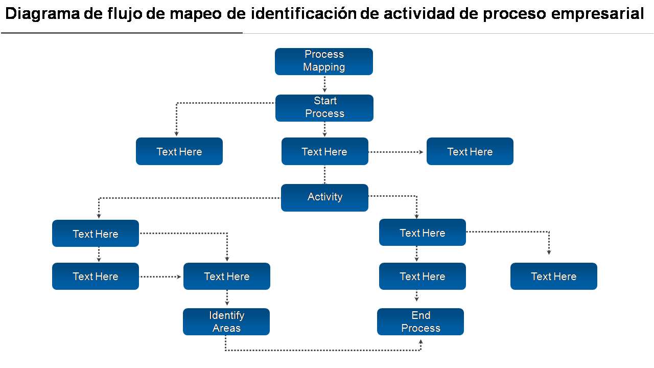 Diagrama de flujo de mapeo de identificación de actividad de proceso empresarial