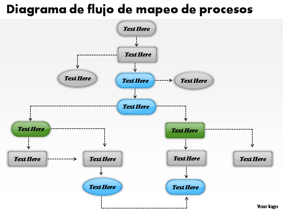 Diagrama de flujo de mapeo de procesos