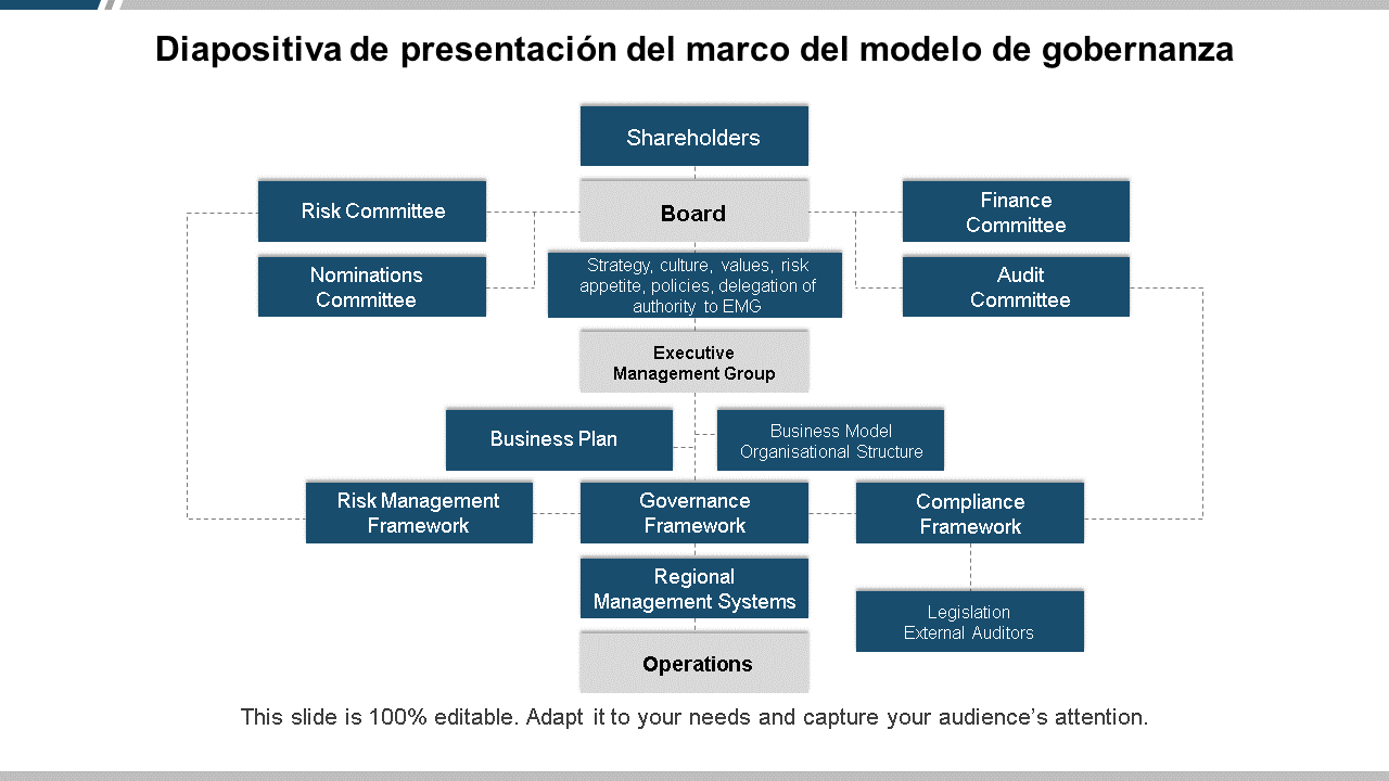 Diapositiva de presentación del marco del modelo de gobernanza 