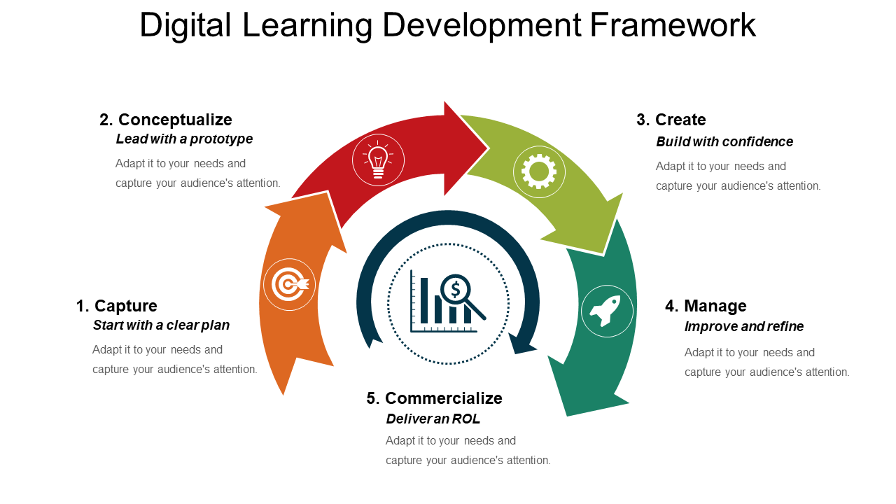 Digital learning development framework PowerPoint layout