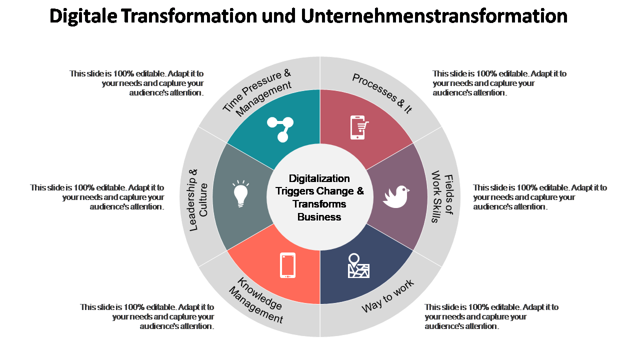 Digitale Transformation und Unternehmenstransformation 