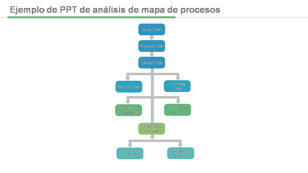 Ejemplo de PPT de análisis de mapa de procesos 