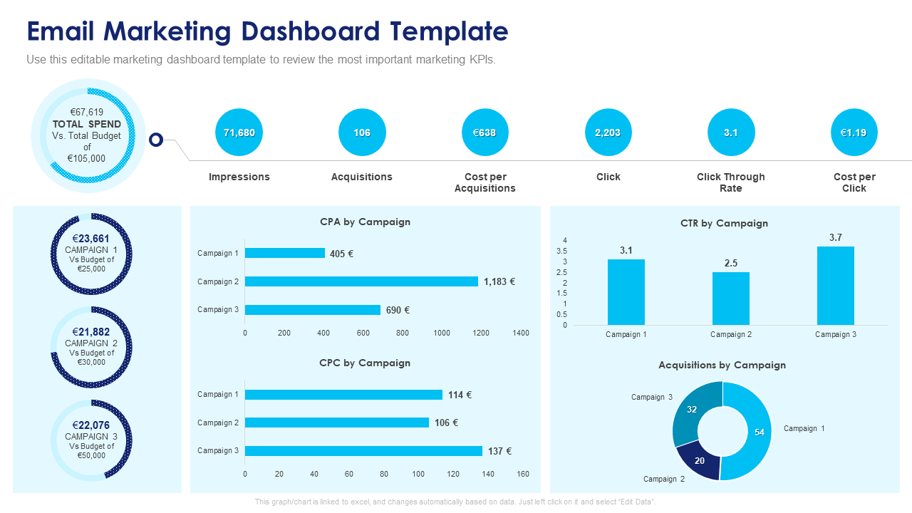 Email Marketing Dashboard PPT Presentation Template