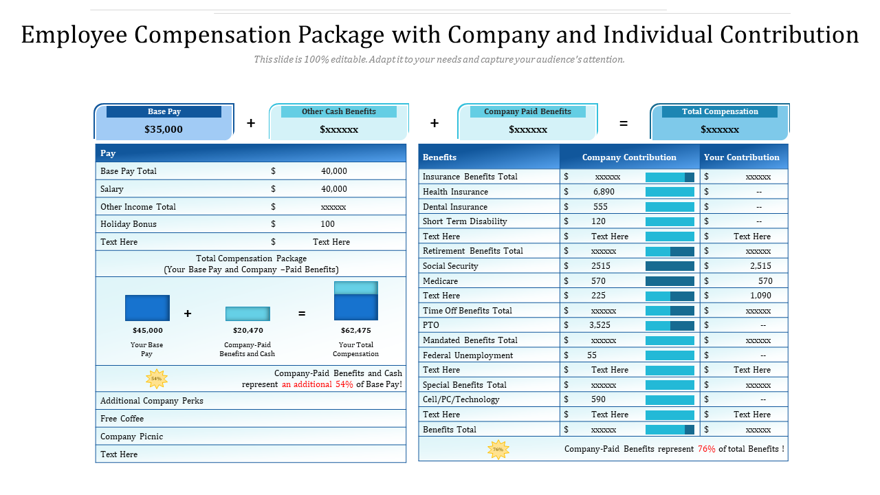 Employee Compensation Package with Company and Individual Contribution