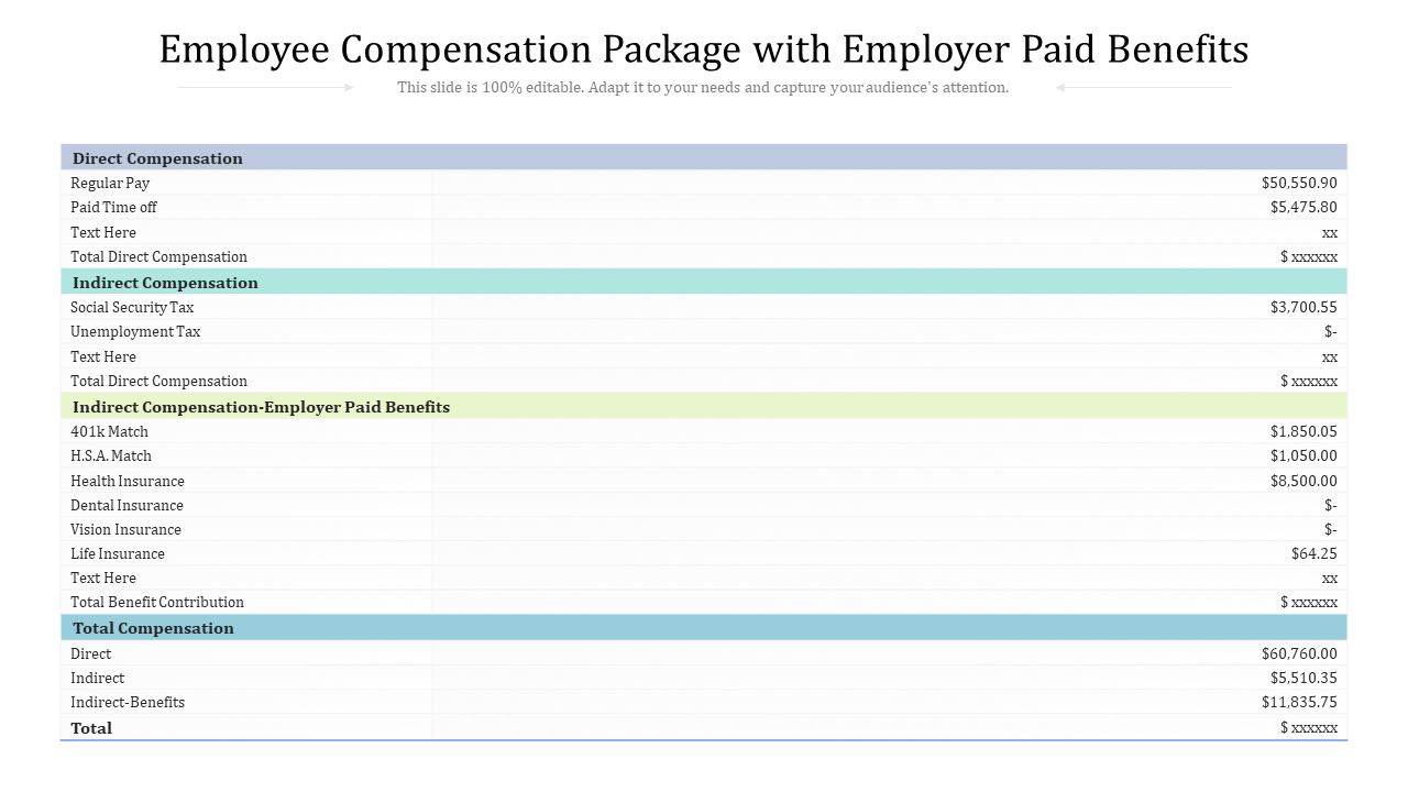 Employee Compensation Package with Employer Paid Benefits