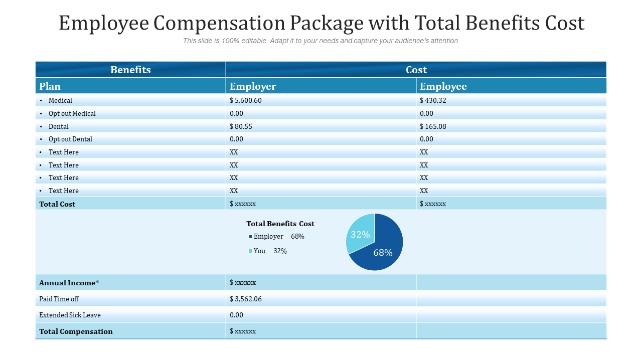 Employee Compensation Package with Total Benefits Cost