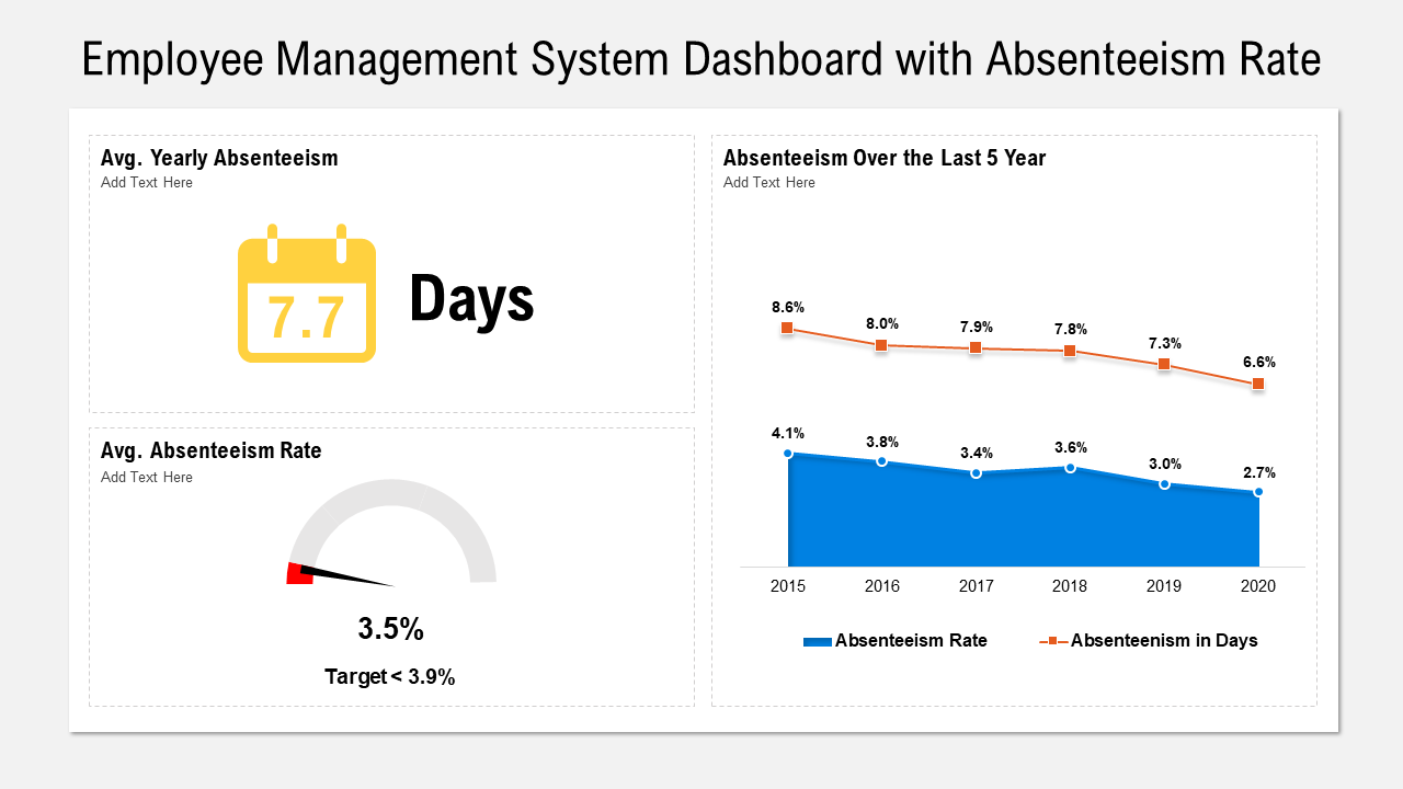 Employee Management System Dashboard with Absenteeism Rate