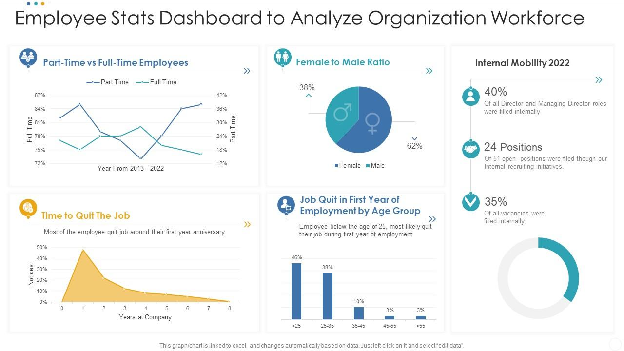 Employee Stats Dashboard PPT Template