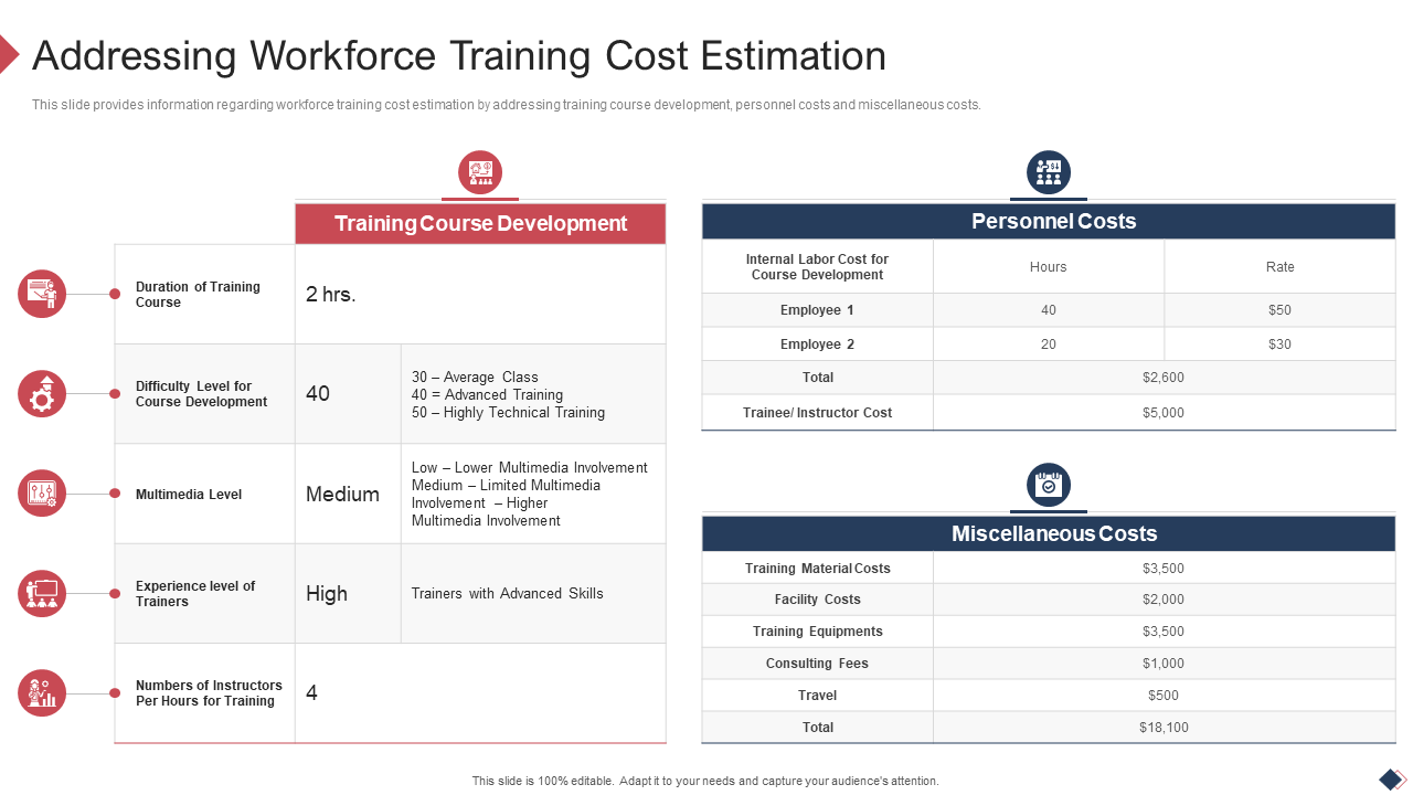 Employee Training Cost Estimation PPT Template