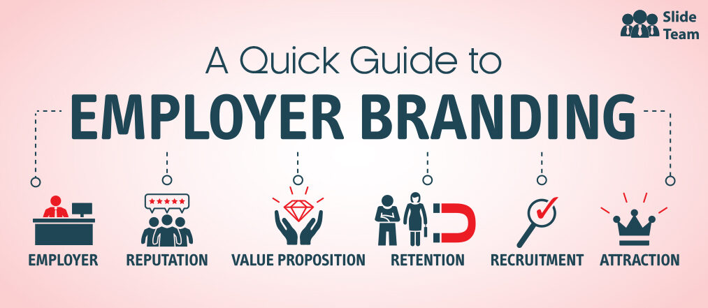 Employer Branding Guide: How to Build an Employer Branding Strategy (Templates Included)