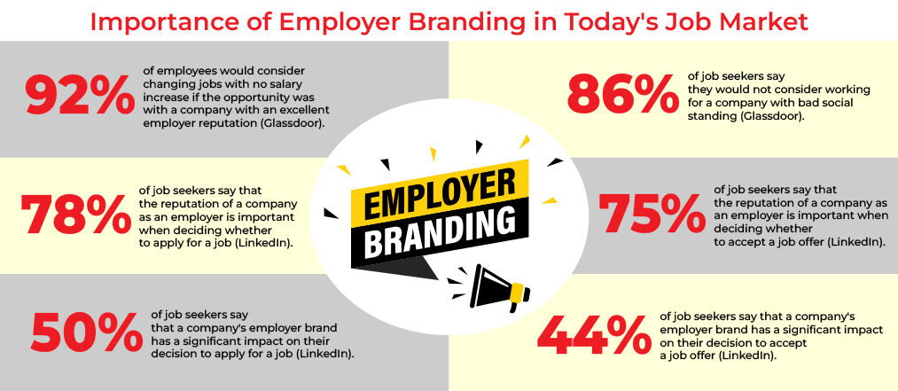 Employer Branding Stats