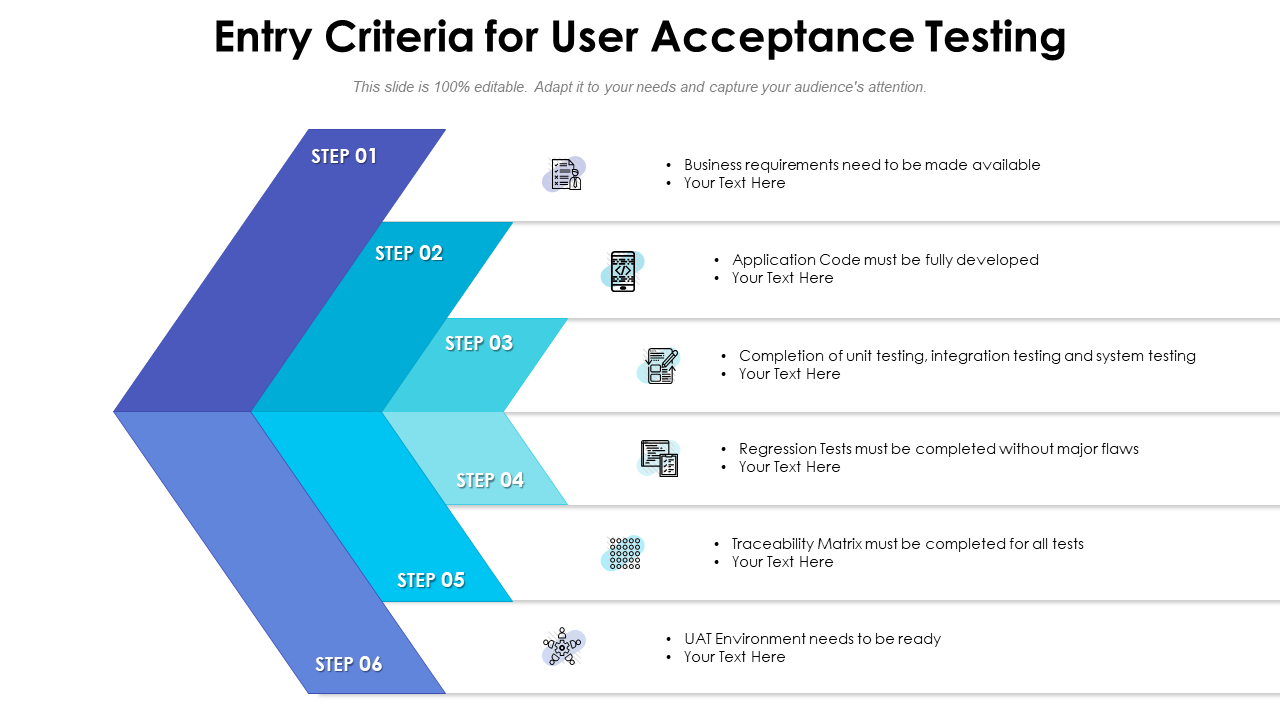 Entry Criteria for User Acceptance Testing