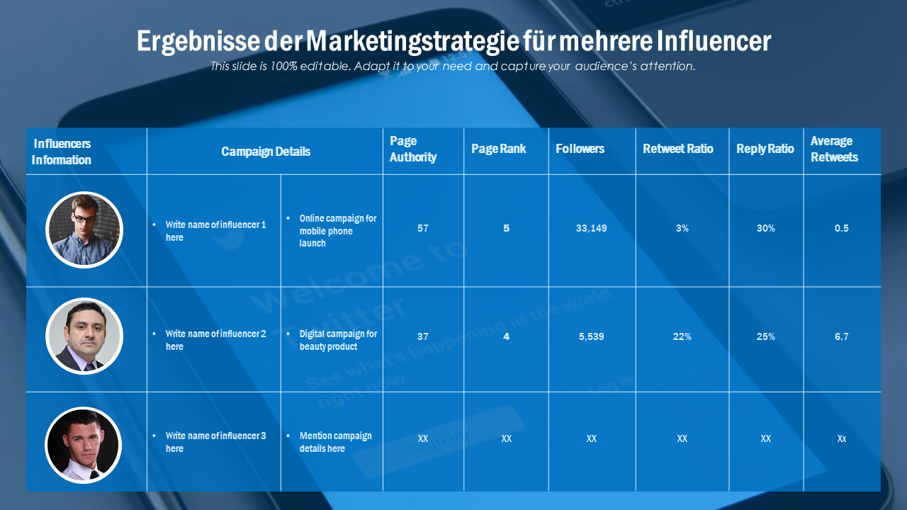 Ergebnisse der Marketingstrategie für mehrere Influencer 