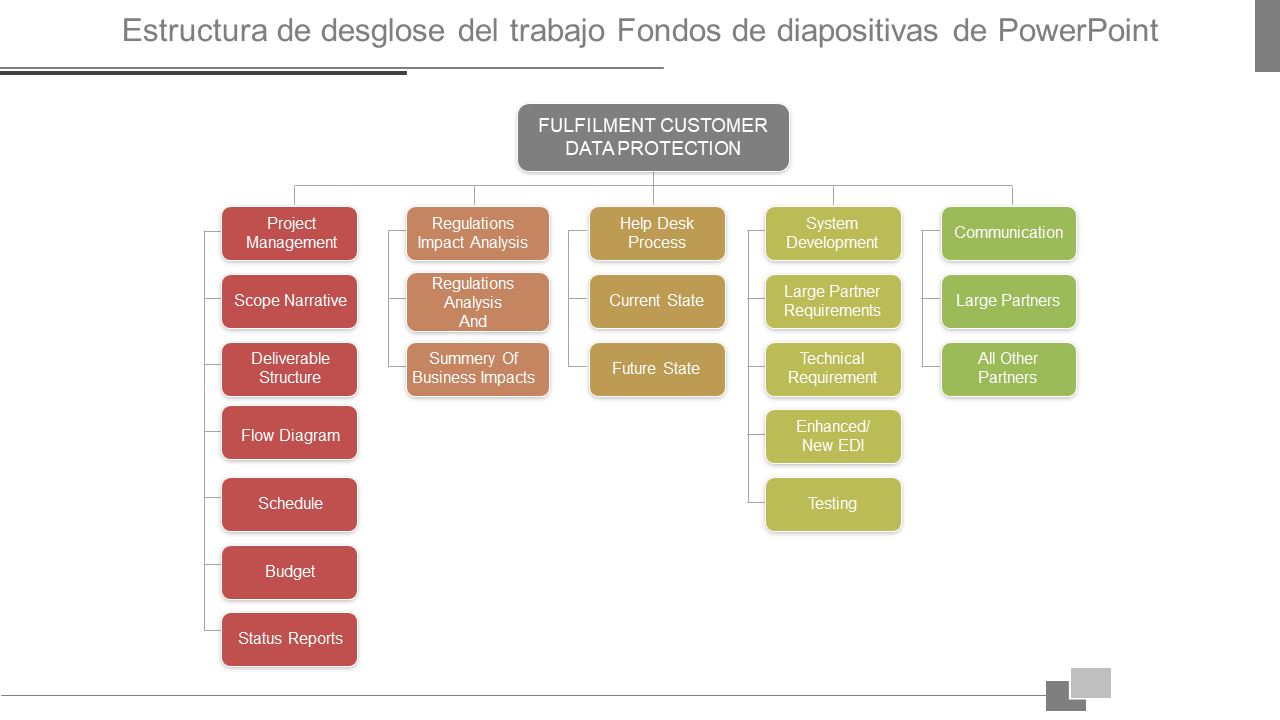Estructura de desglose del trabajo Fondos de diapositivas de PowerPoint 