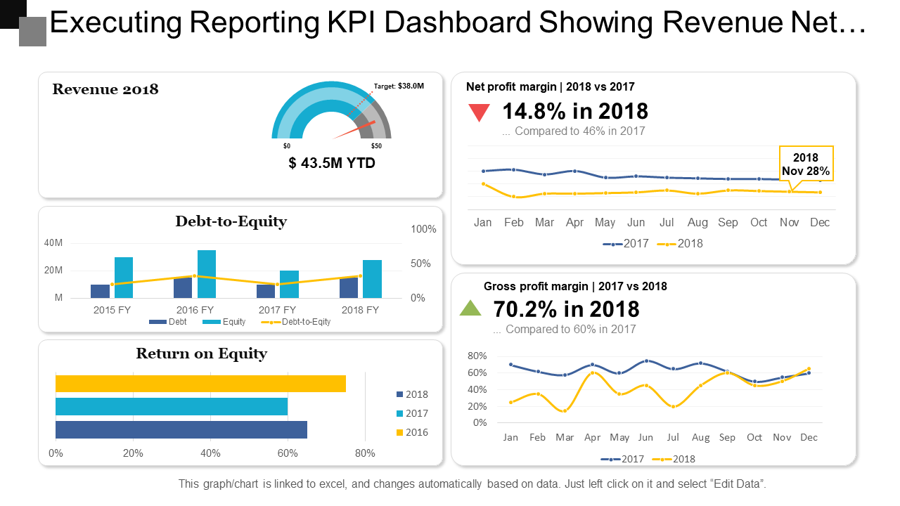 Executing Report Dashboard Template with Revenue KPIs