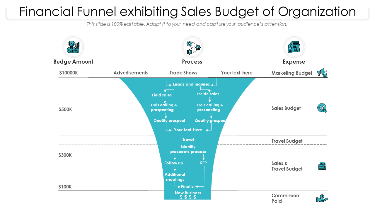 Financial Funnel exhibiting Sales Budget of Organization
