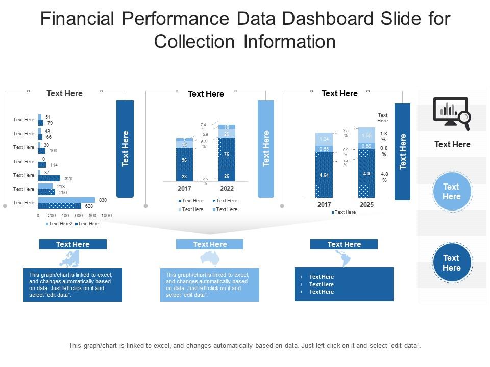 Financial Performance Data Dashboard Snapshot Slide PPT Template
