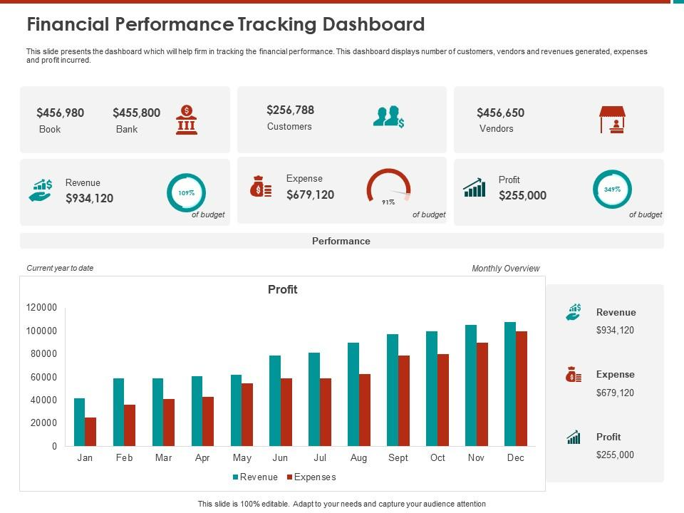 Financial Performance Tracking Dashboard PPT Template