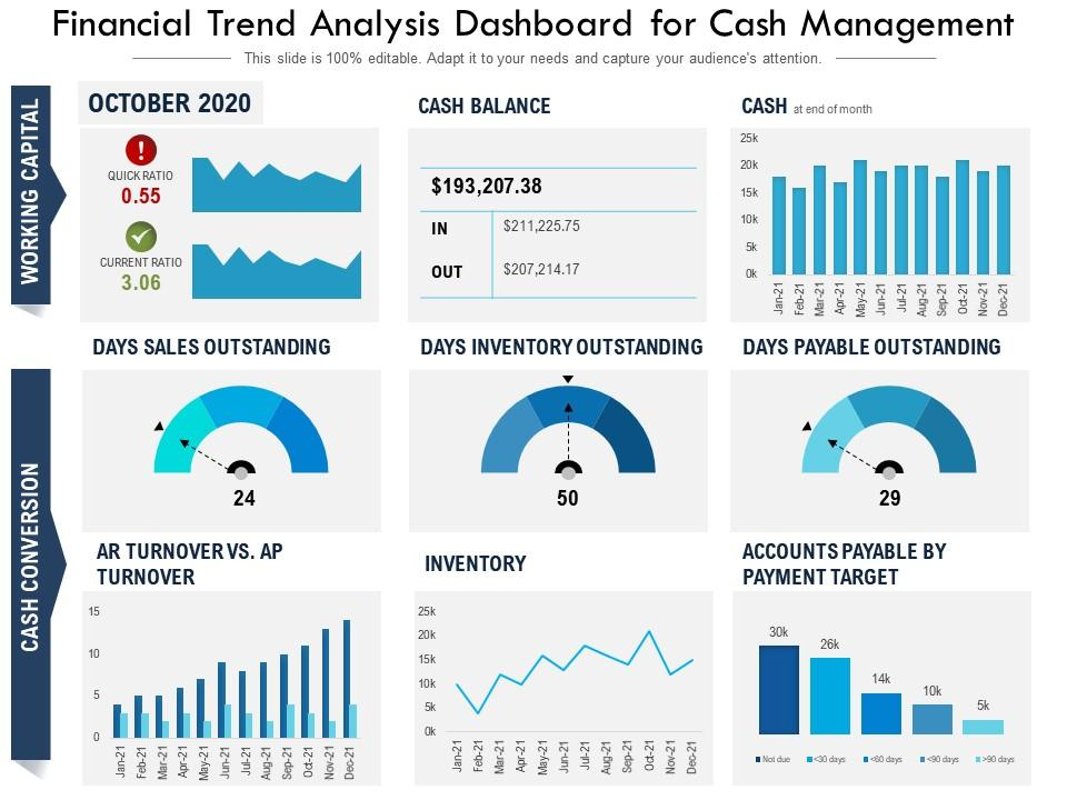 Financial Trend Analysis Dashboard For Cash Management