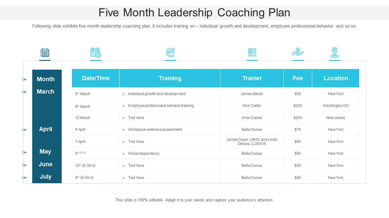 Five Month Leadership Coaching Plan
