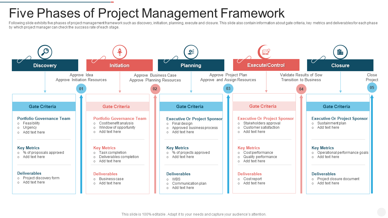 Five Phases of Project Management Framework PPT