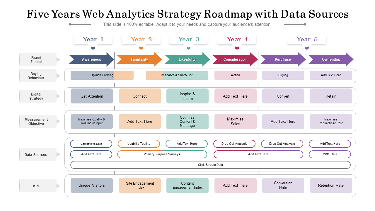 Five-Year Web Analytic Strategy Roadmap with Data Sources PPT