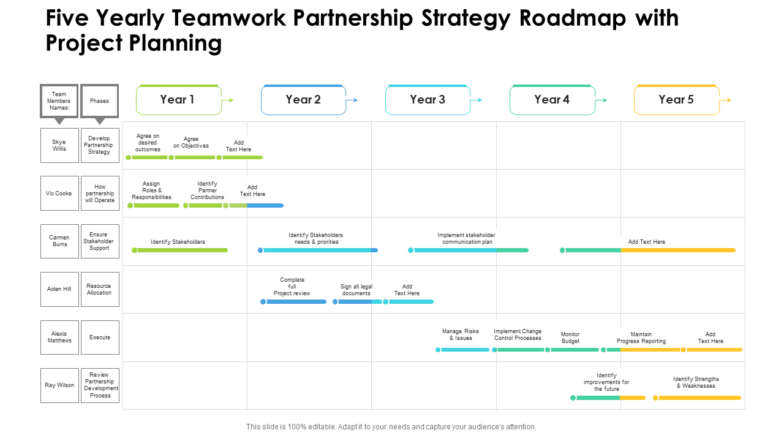 Five Yearly Teamwork Partnership Strategy Roadmap with Project Planning PPT Template