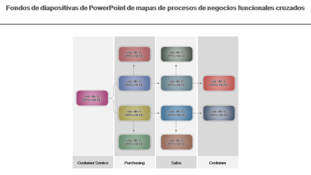 Fondos de diapositivas de PowerPoint de mapas de procesos de negocios funcionales cruzados 