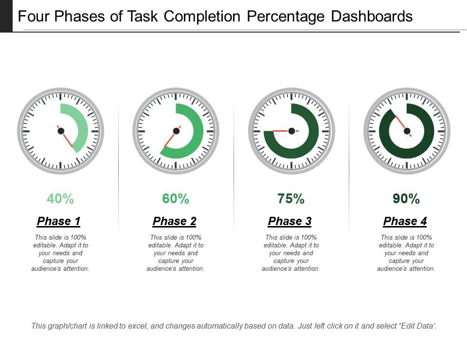 Four phases of task completion percentage dashboards