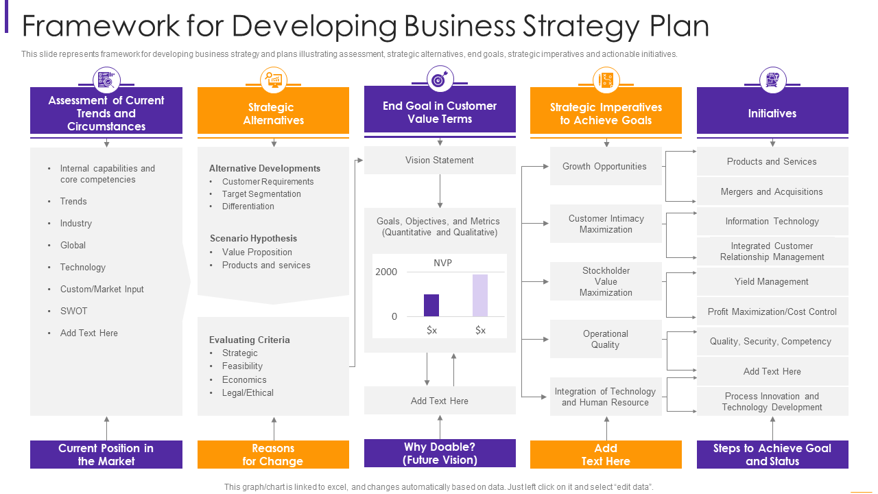 Framework for Business Strategy Development Plan