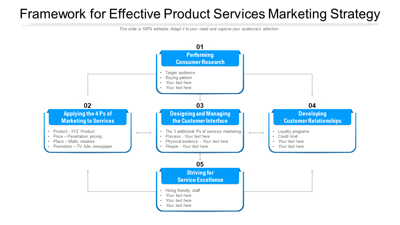Framework for Effective Product Services Marketing Strategy