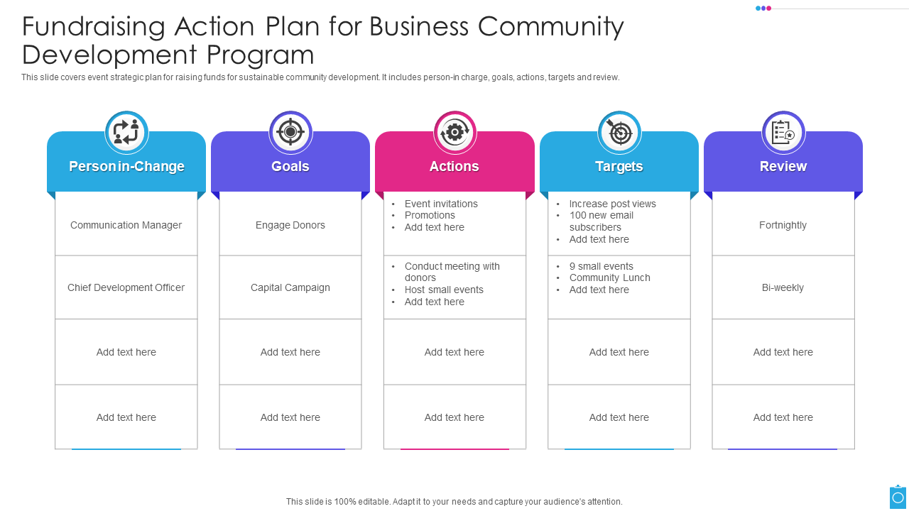 Fundraising Action Plan for Business Community Development Program