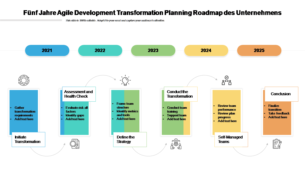 Fünf Jahre Agile Development Transformation Planning Roadmap des Unternehmens