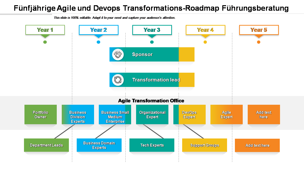 Fünfjährige Agile und Devops Transformations-Roadmap Führungsberatung 