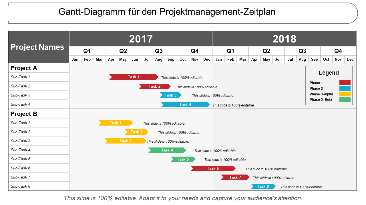 Gantt-Diagramm für den Projektmanagement-Zeitplan 