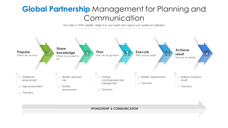 Global Partnership Management for Planning and Communication PPT Template
