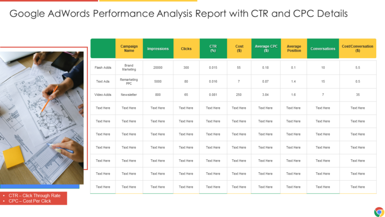 Google AdWords Performance Analysis Report with CTR and CPC Details PPT Template