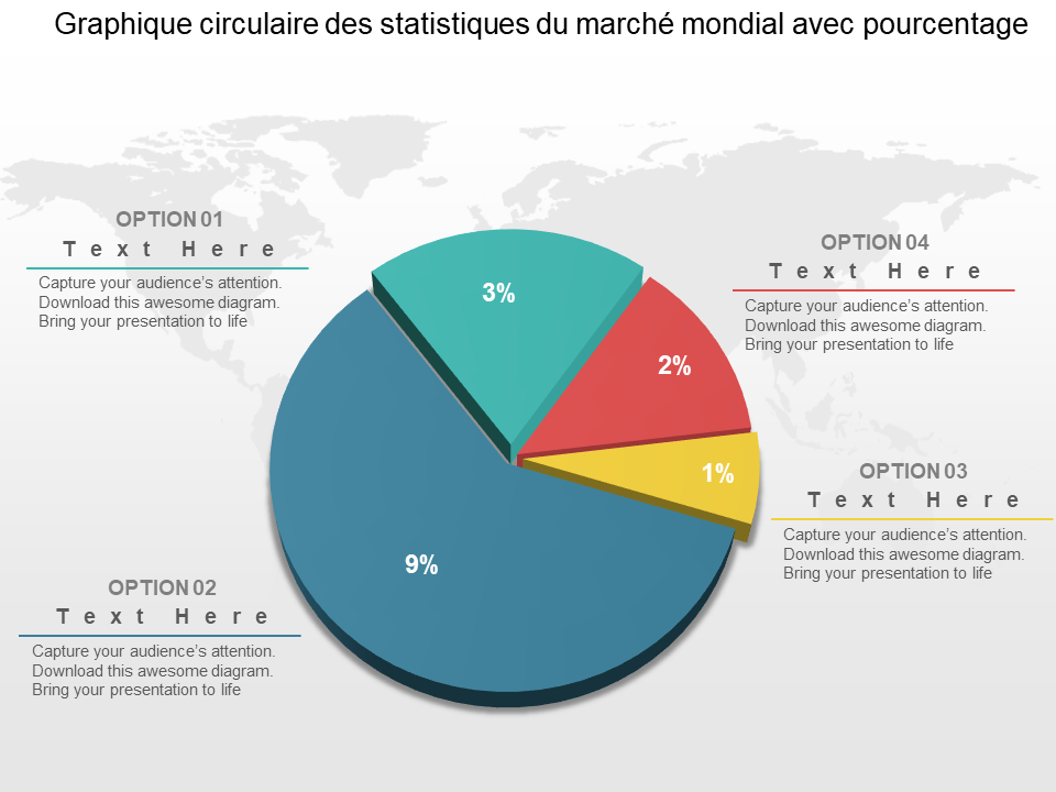 Graphique circulaire des statistiques du marché mondial avec pourcentage 