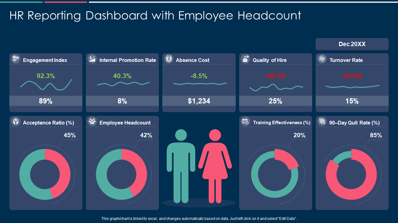 HR Report Dashboard Template With Employee Headcount