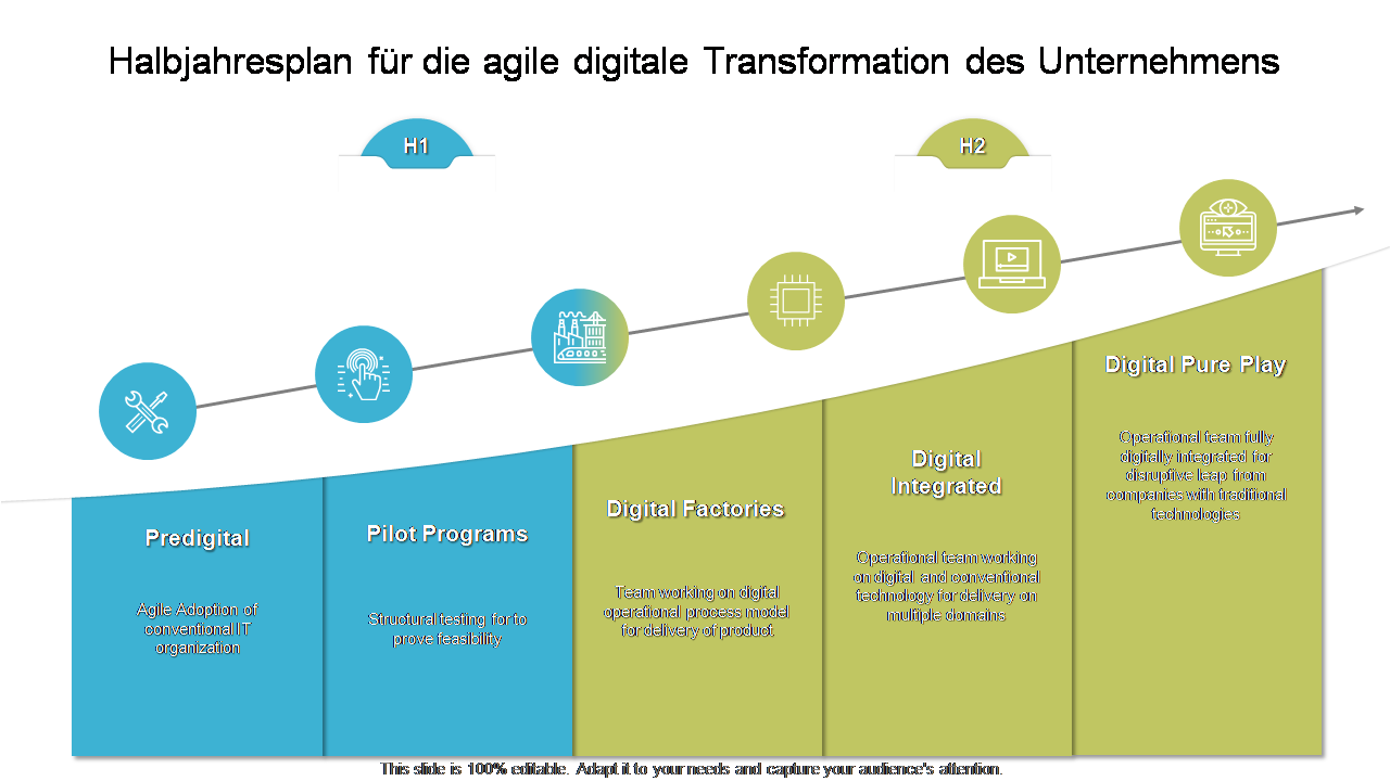 Halbjahresplan für die agile digitale Transformation des Unternehmens 