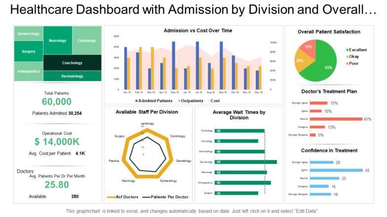 Healthcare Dashboard with Admission by Division PPT Template