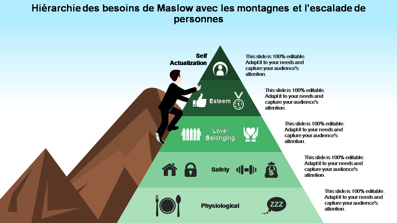 Hiérarchie des besoins de Maslow avec les montagnes et l'escalade de personnes 