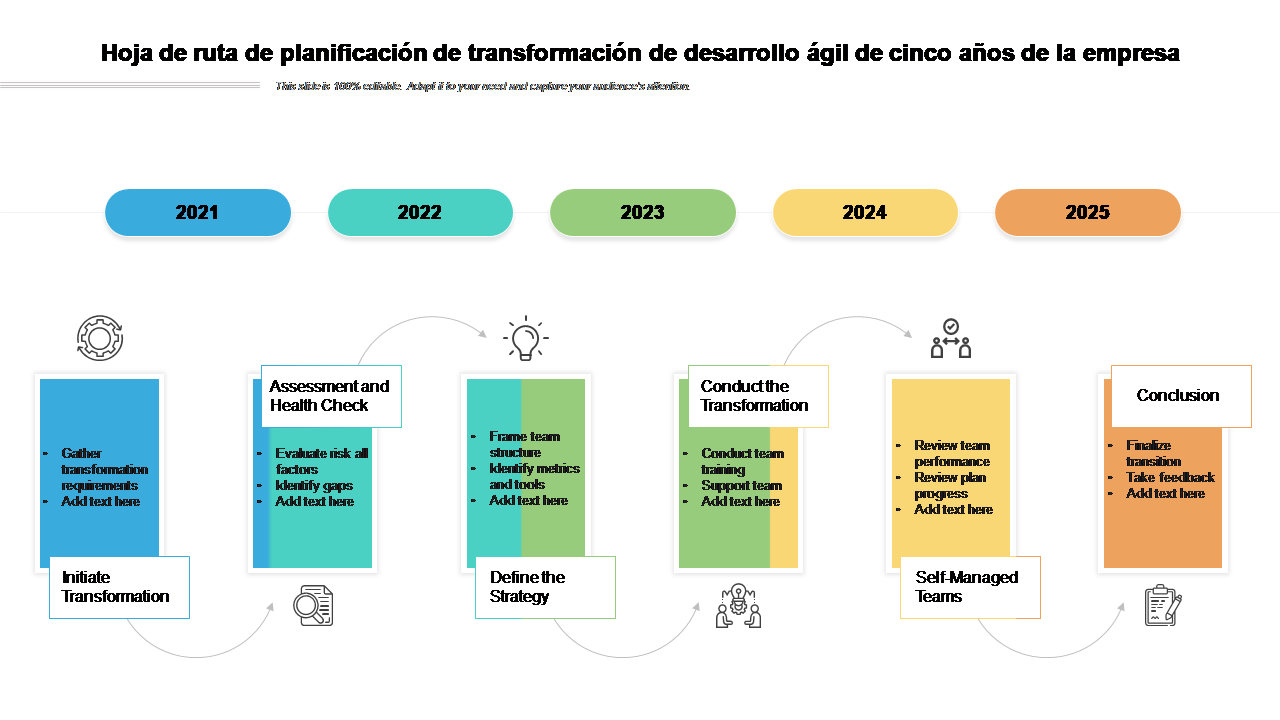 Hoja de ruta de planificación de transformación de desarrollo ágil de cinco años de la empresa 