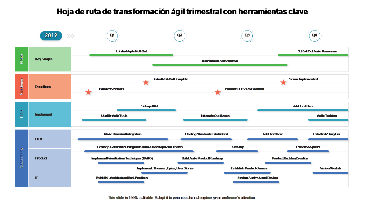 Hoja de ruta de transformación ágil trimestral con herramientas clave 