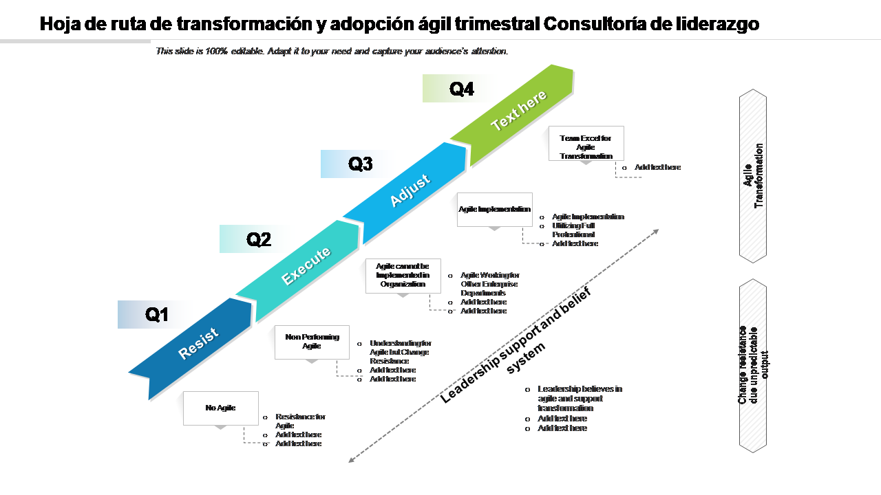 Hoja de ruta de transformación y adopción ágil trimestral Consultoría de liderazgo 