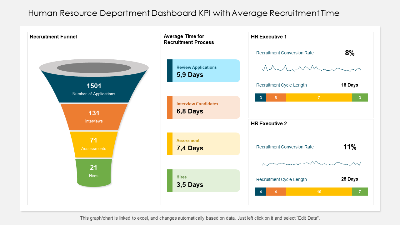 Human Resource Department Dashboard KPI with Average Recruitment Time