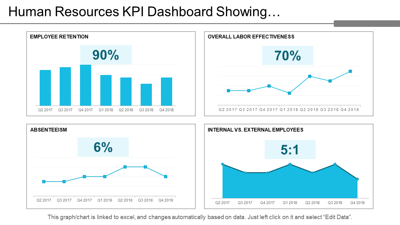 Human Resources KPI Dashboard Showing…