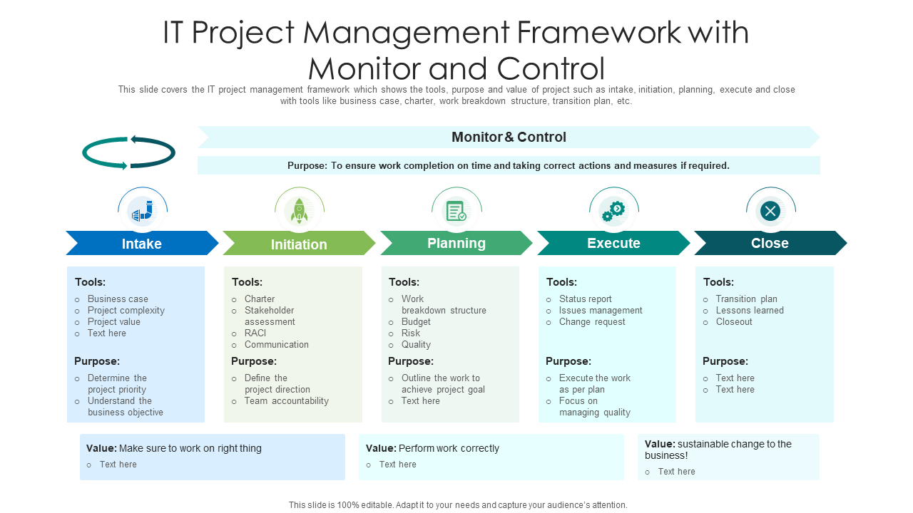 IT Project Management Framework with Monitor and Control